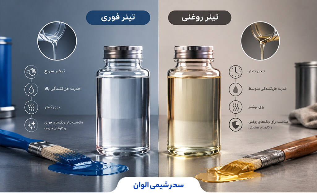 تفاوت تینر فوری با تینر روغنی